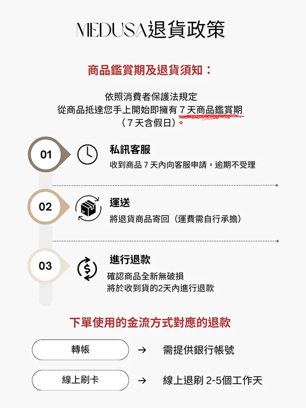 退換貨規定