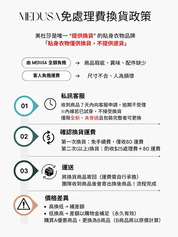退換貨規定2